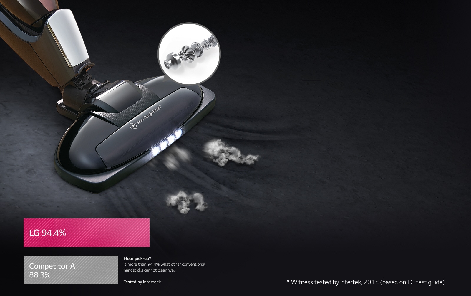 Smart Inverter Motor™1